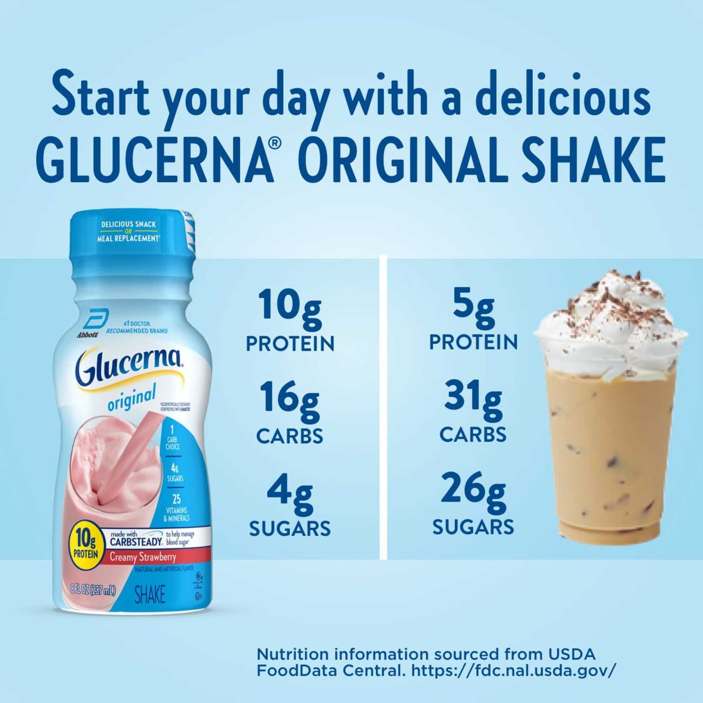Glucerna 10g Protein Diabetes Nutritional Shake - Creamy Strawberry, 8 fl oz Bottles