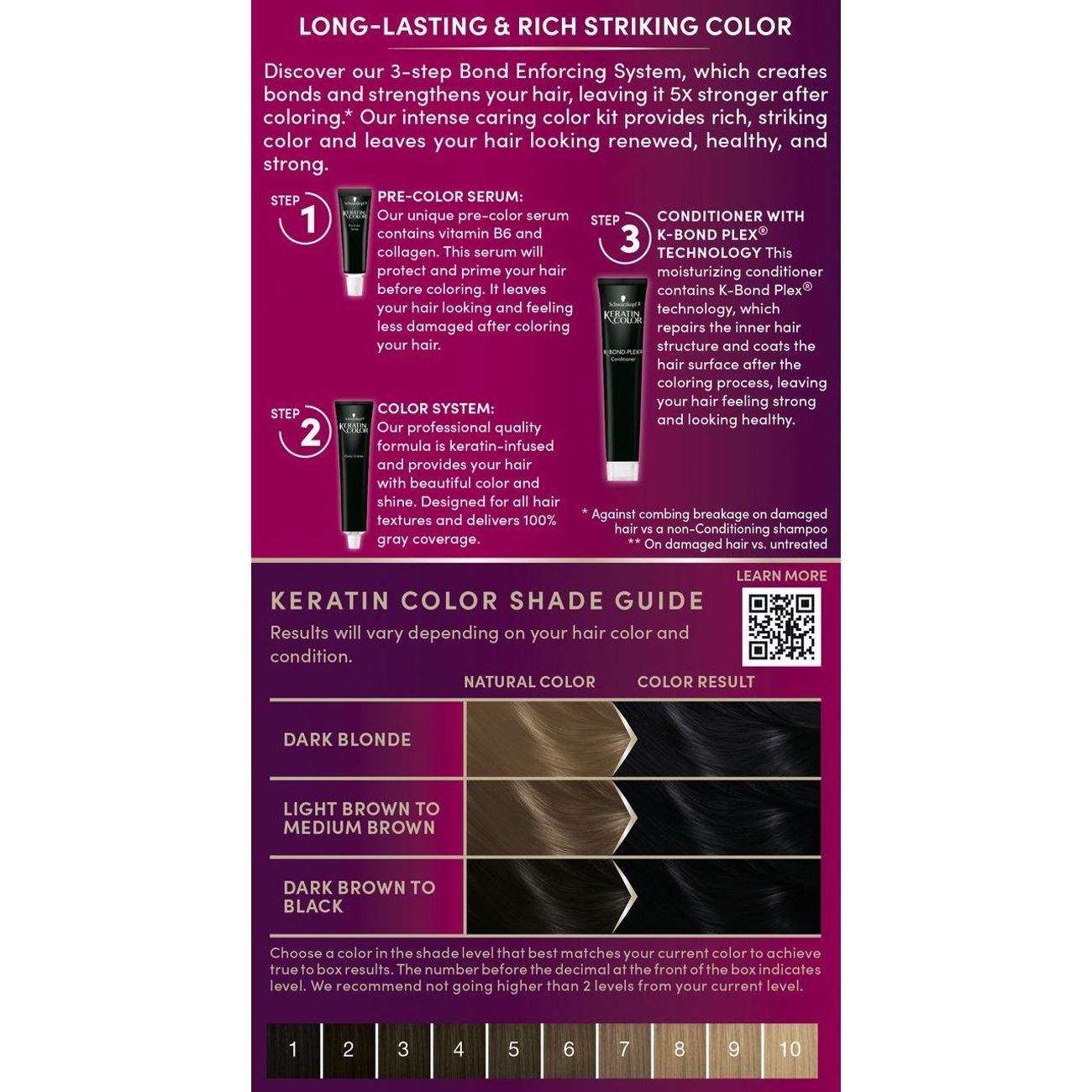 Schwarzkopf Keratin Color Permanent Hair Color - 1.0 Black Onyx