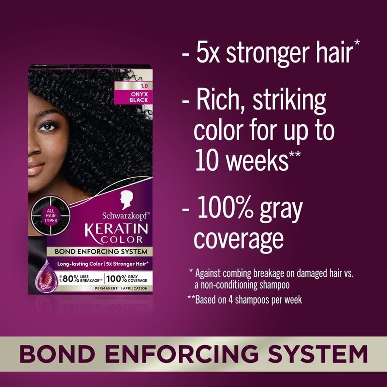 Schwarzkopf Keratin Color Permanent Hair Color - 1.0 Black Onyx