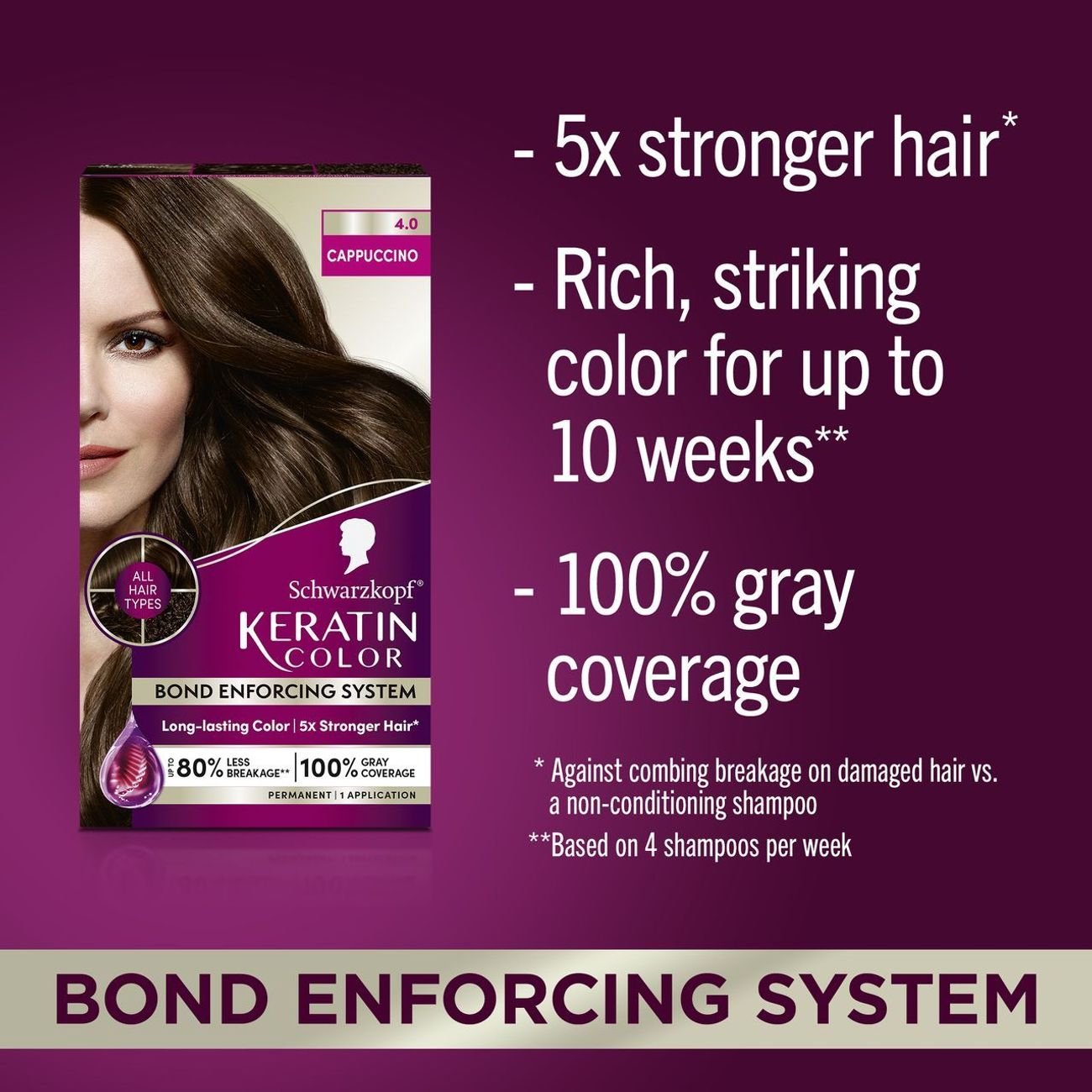 Schwarzkopf Keratin Color Permanent Hair Color - 4.0 Cappuccino