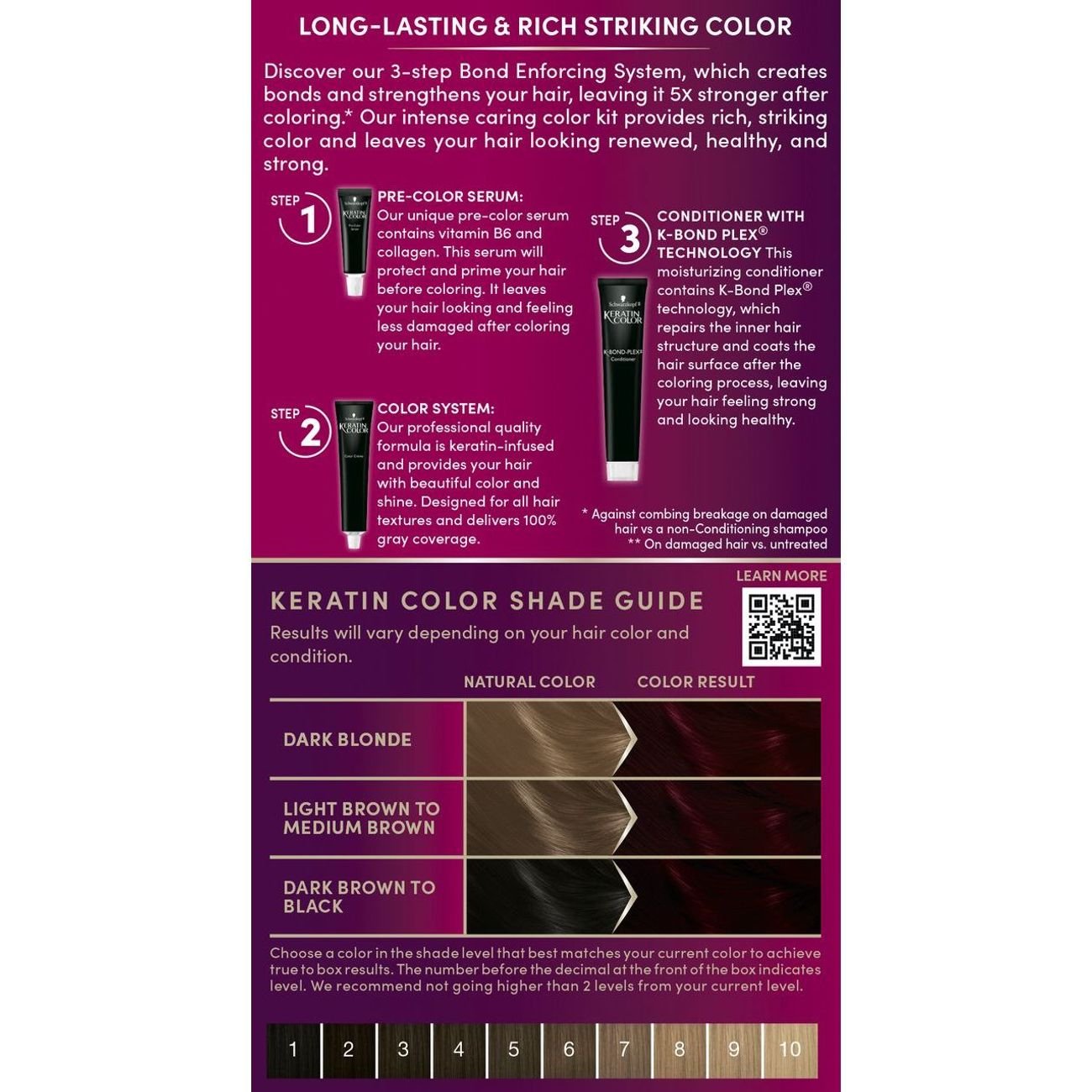 Schwarzkopf Keratin Color Permanent Hair Color - 1.8 Ruby Noir