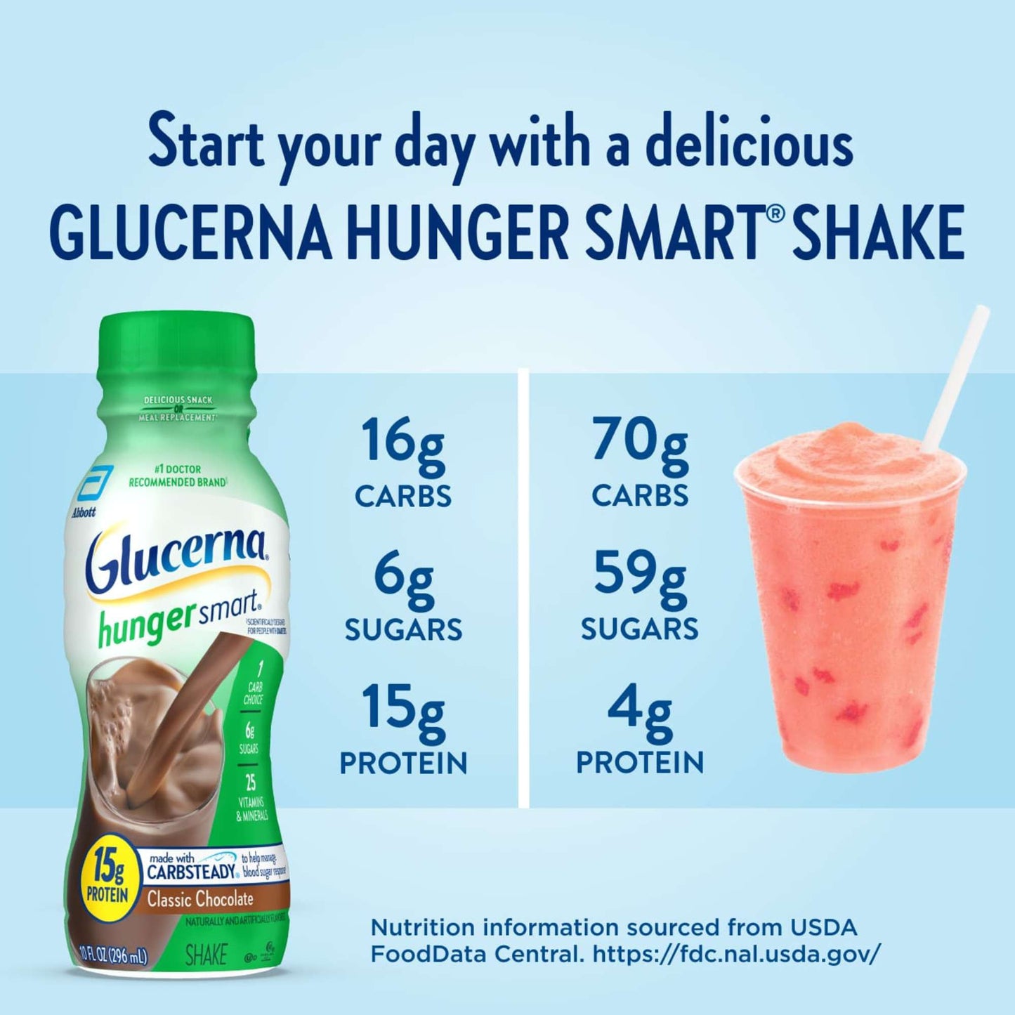 Glucerna Hunger Smart Shakes, 15g Protein - Classic Chocolate