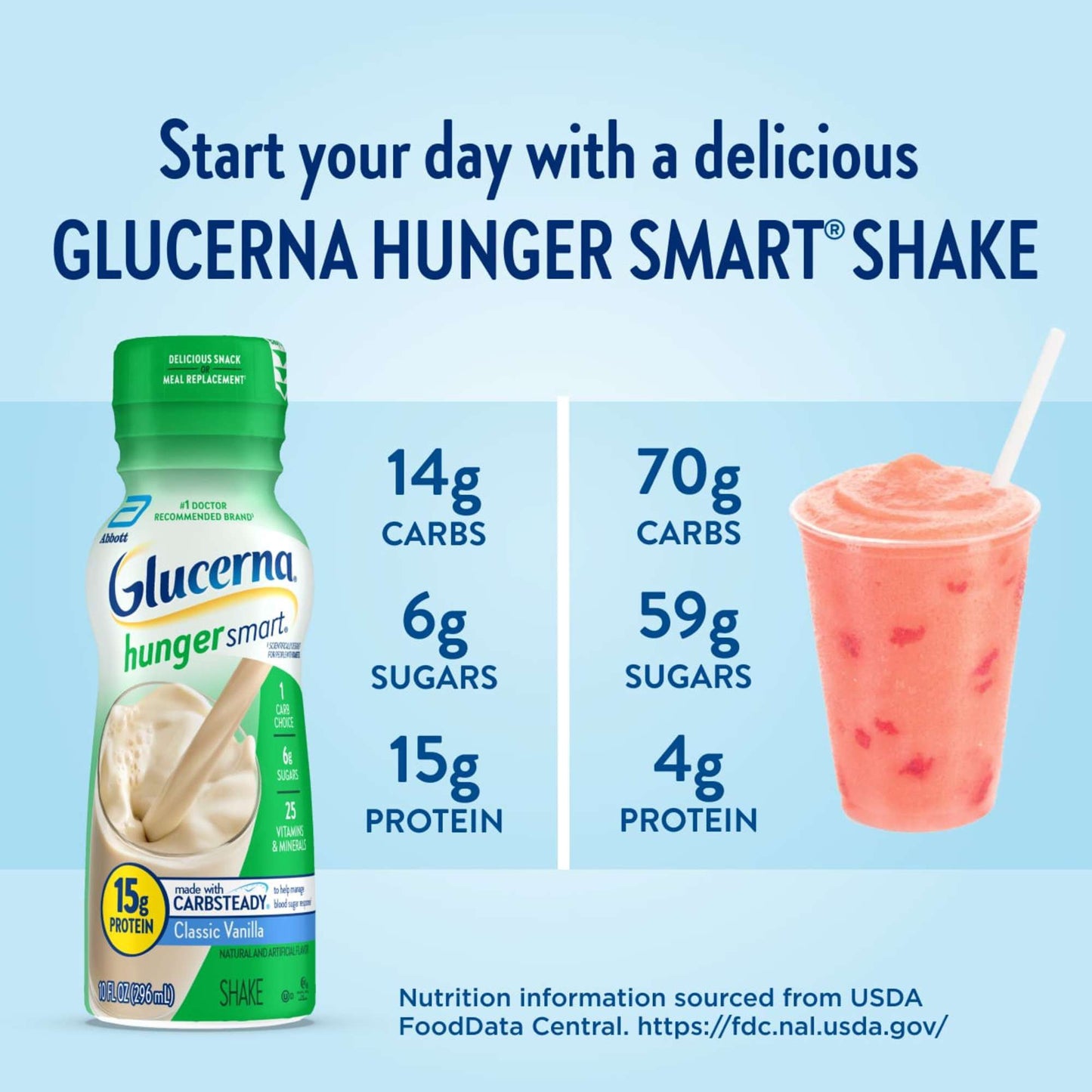Glucerna Hunger Smart Shake, 15g Protein, Classic Vanilla, 10 fl oz Bottles