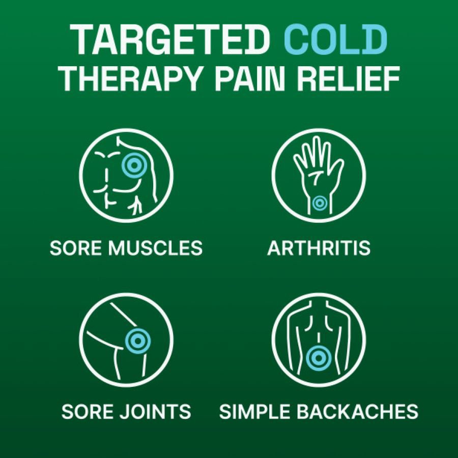 Biofreeze Menthol Pain Relief Gel