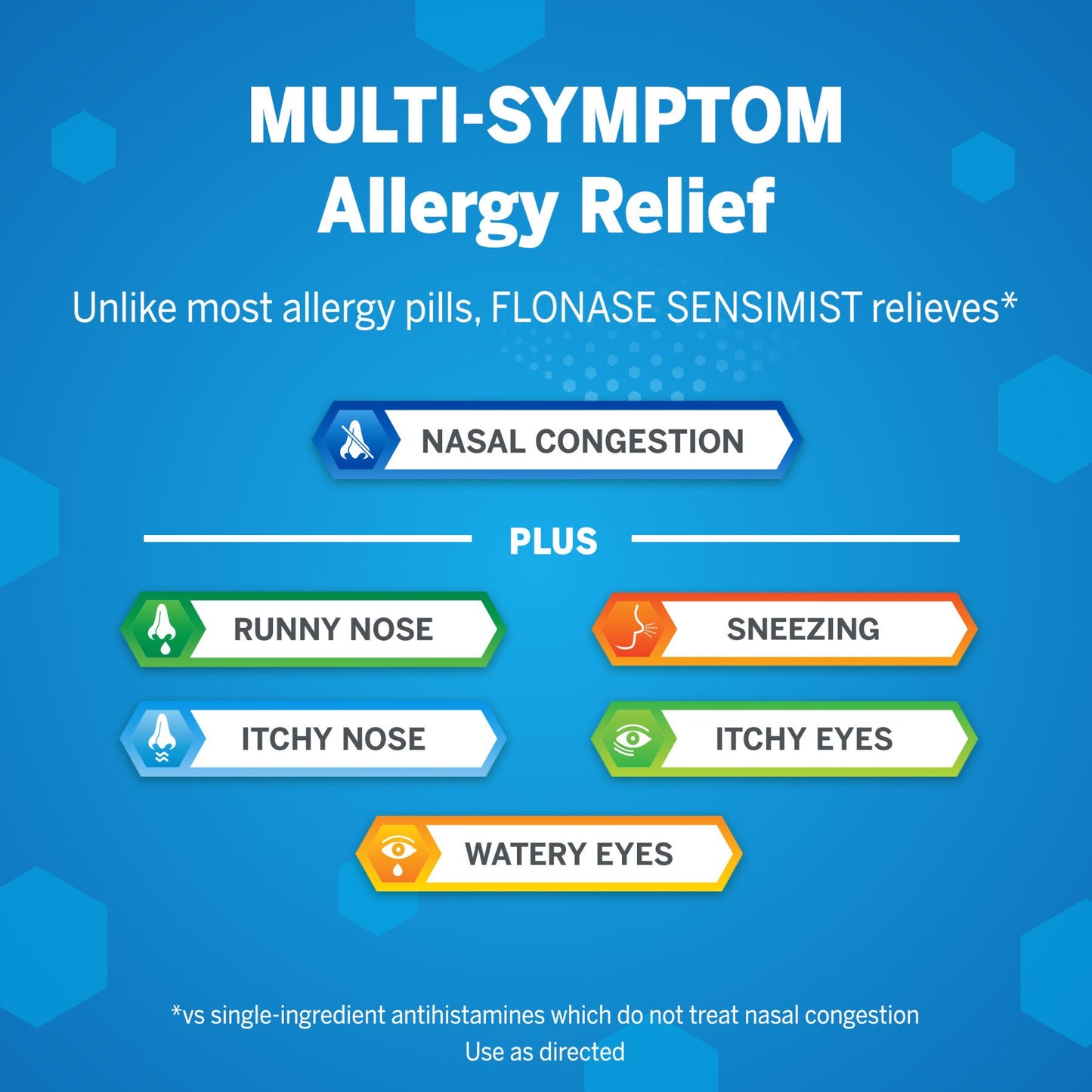 Flonase Sensimist Allergy Relief Nasal Spray for Non-Drowsy, 24-Hour Multi-Symptom Allergy Relief