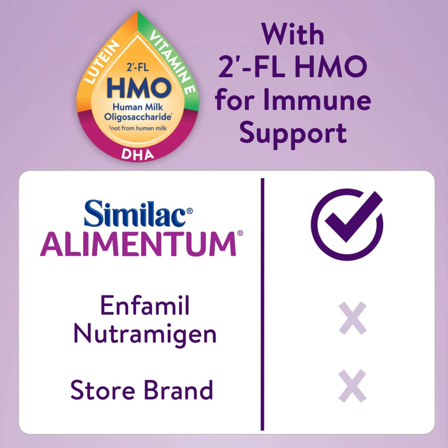 Similac Alimentum with 2'FL HMO Hypoallergenic Infant Formula, Suitable for Lactose Sensitivity Baby Formula Powder