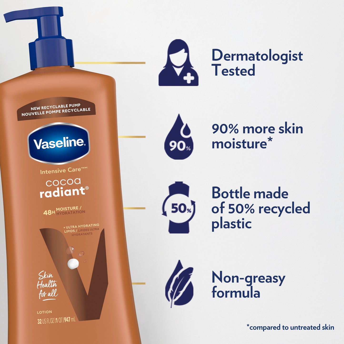 Vaseline Intensive Care Body Lotion Cocoa Radiant