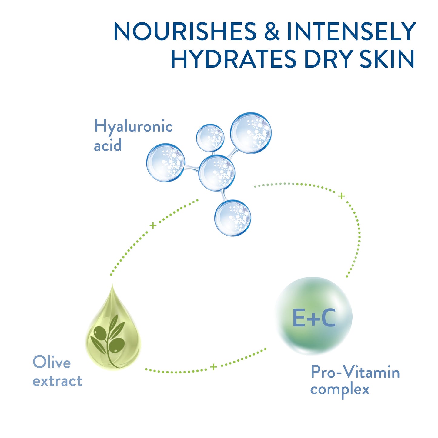 Cetaphil Rich Hydrating Night Cream