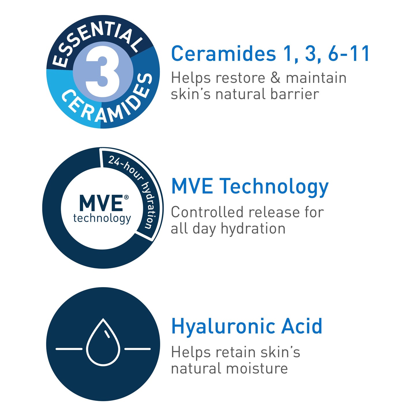 CeraVe Moisturizing Cream With Pump