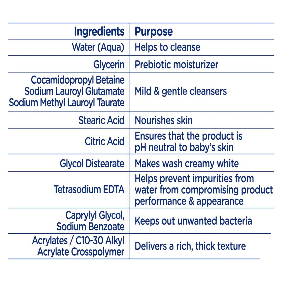 Baby Dove Sensitive Skin Care Hypoallergenic Wash