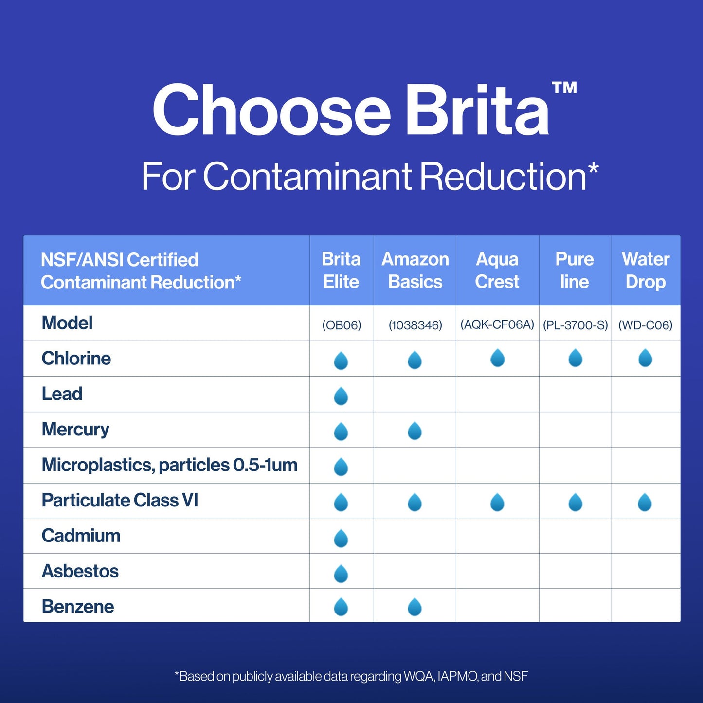 Brita Elite Replacement Water Filter