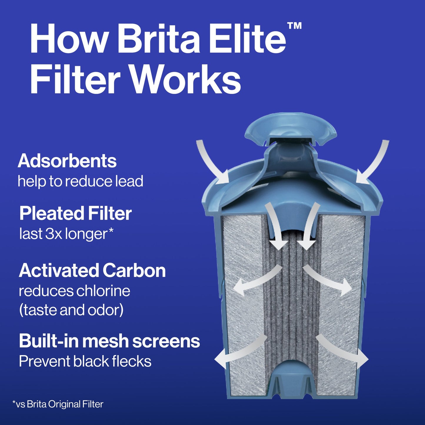 Brita Elite Replacement Water Filter
