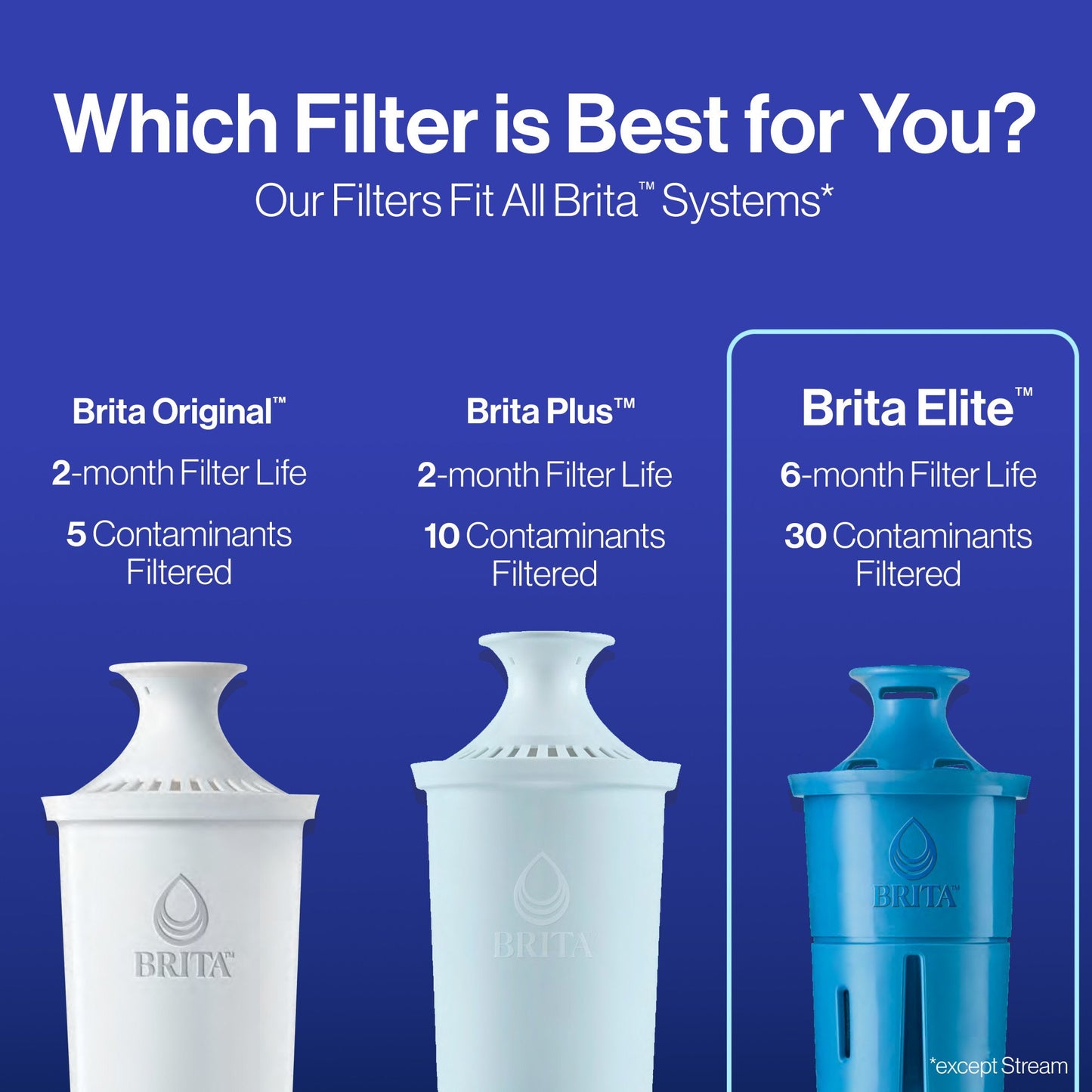 Brita Elite Replacement Water Filter
