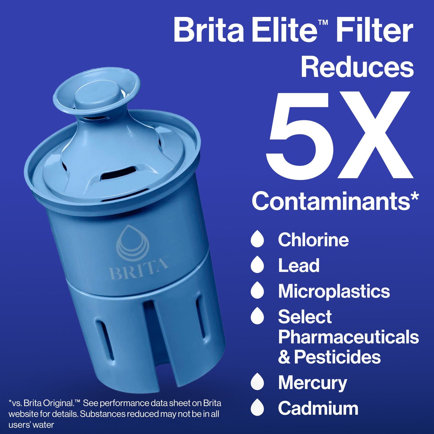 Brita Elite Rplacement Water Filters