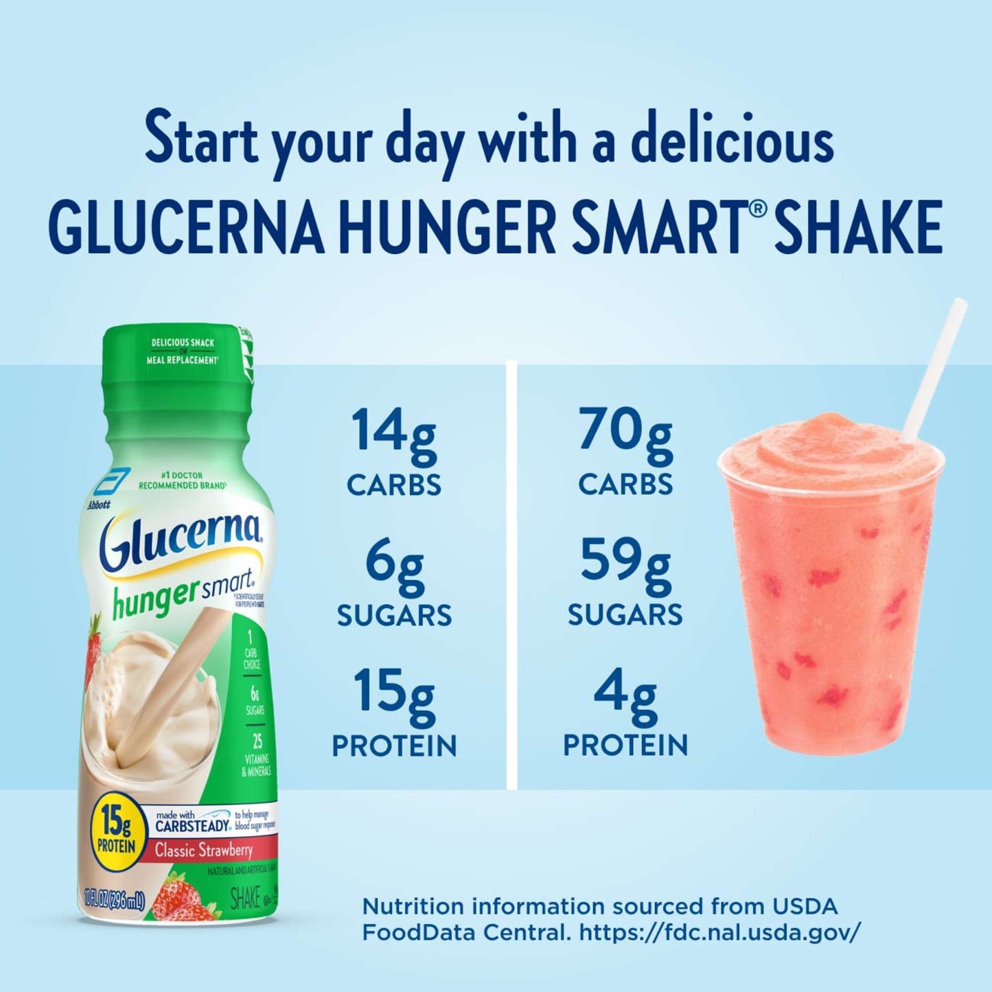 Glucerna Hunger Smart Shake, 15g Protein, Classic Strawberry, 10 fl oz Bottles