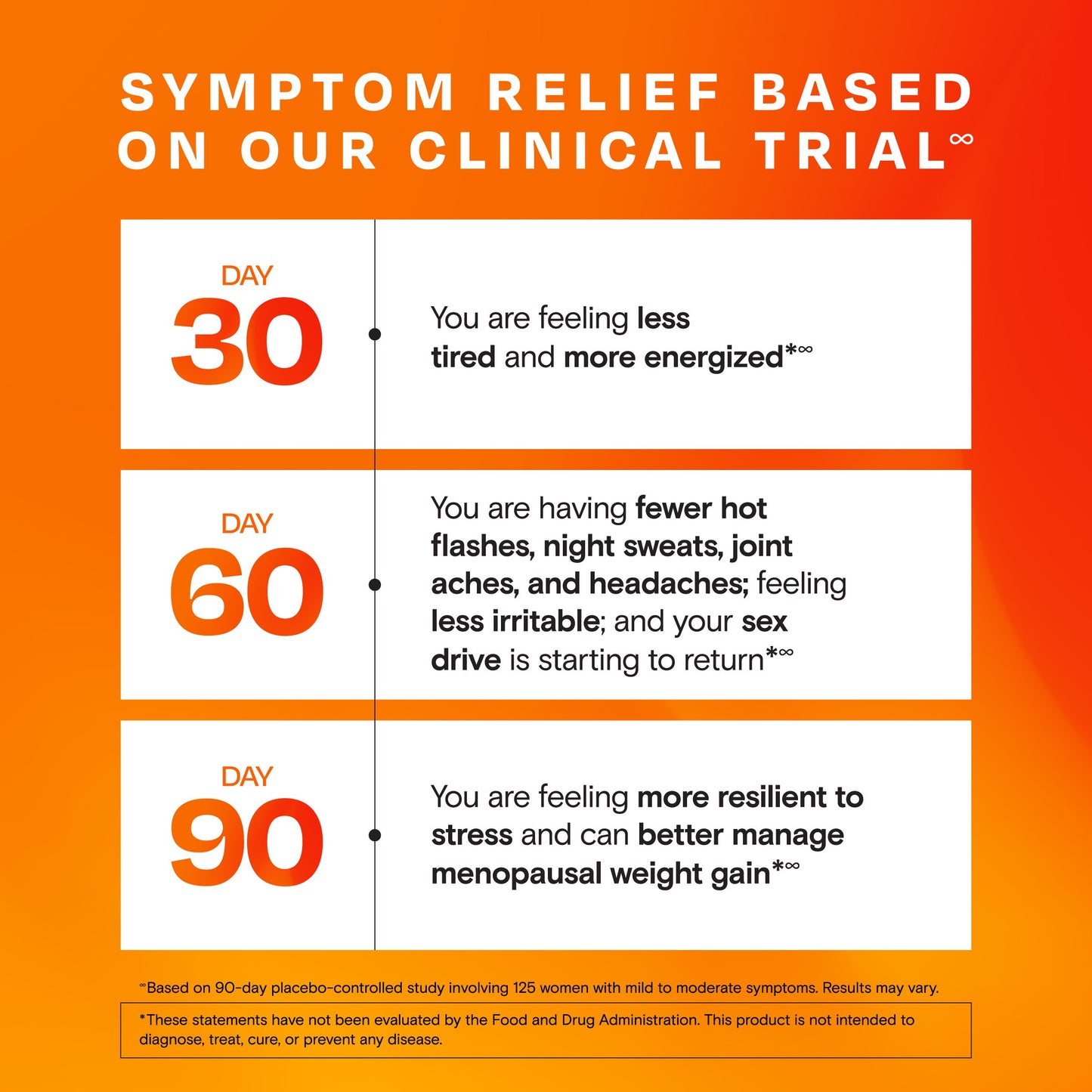 Amberen Menopause Relief