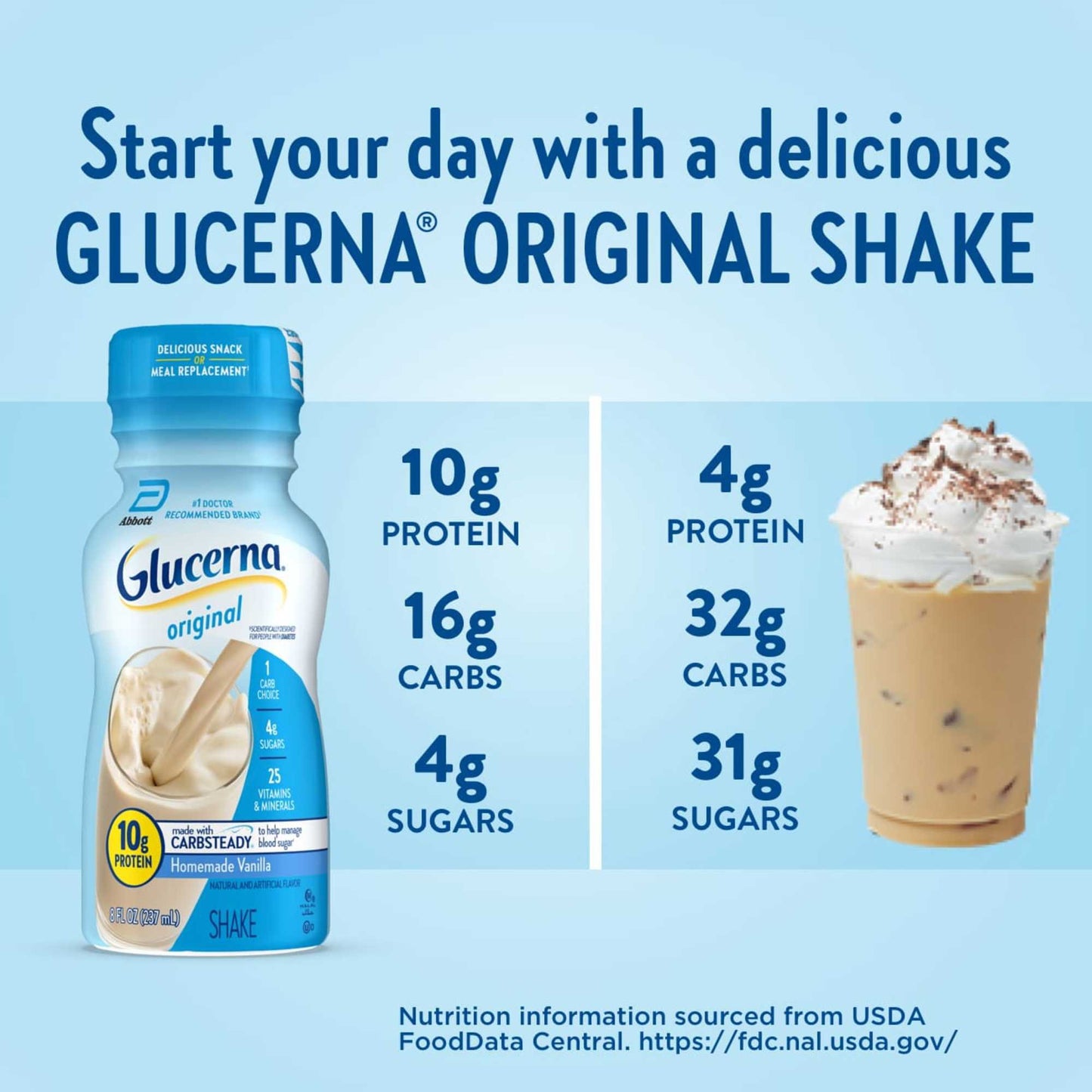 Glucerna 10g Protein Diabetes Nutritional Shake - Homemade Vanilla, 8 fl oz Bottles