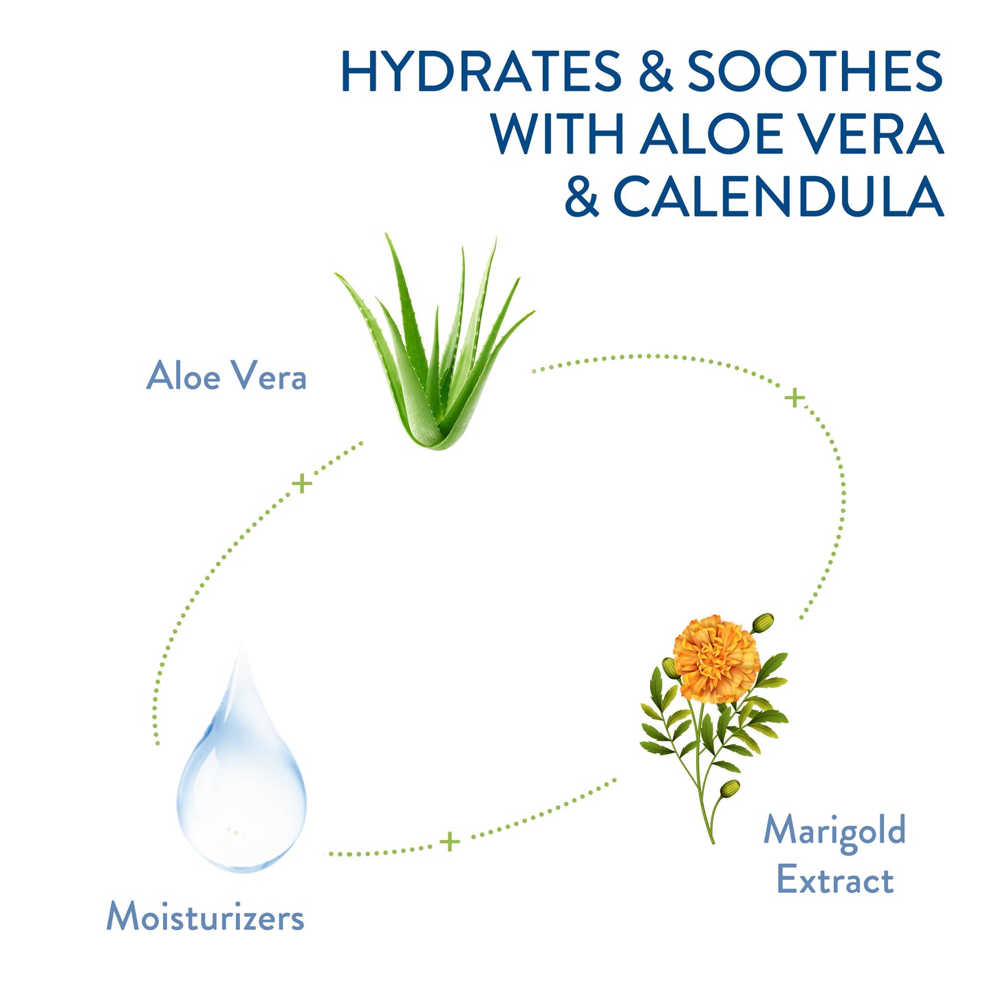 Cetaphil Ultra Gentle Body Wash - Fragrance Free