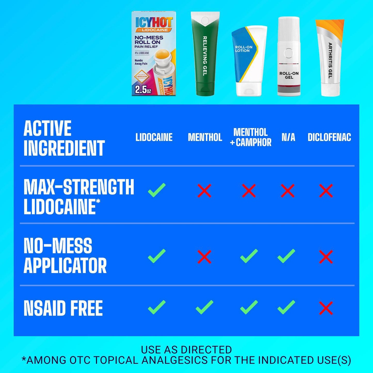 Icy Hot Maximum Strength Lidocaine Muscle Pain Relief Roll-On