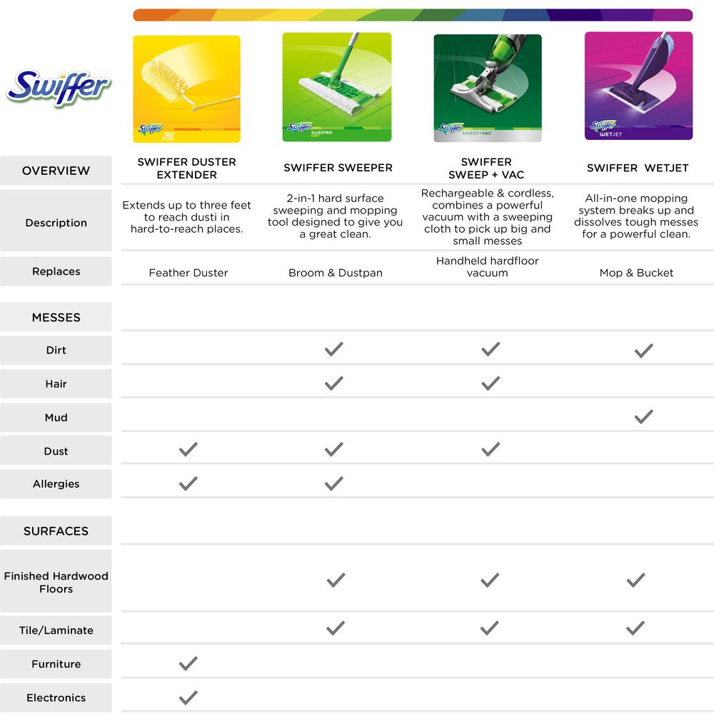 Swiffer WetJet Multi Surface Floor Cleaner Spray Mop Pad Refills