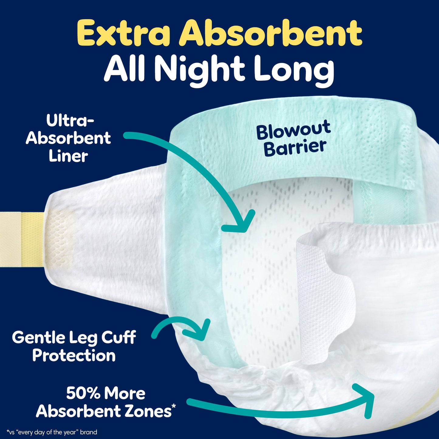 Pampers ZZZ Overnight Baby Diapers - Size 4 (22-37 lbs)