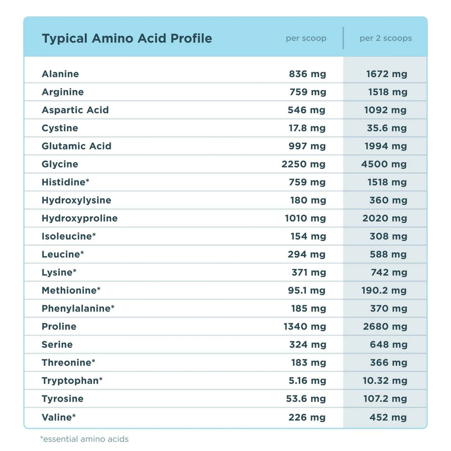 Ancient Nutrition Multi Collagen Protein - Strawberry Lemonade