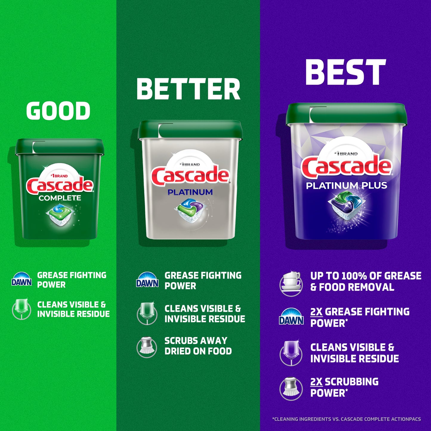 Cascade Complete Dishwasher Pods, Fresh Scent