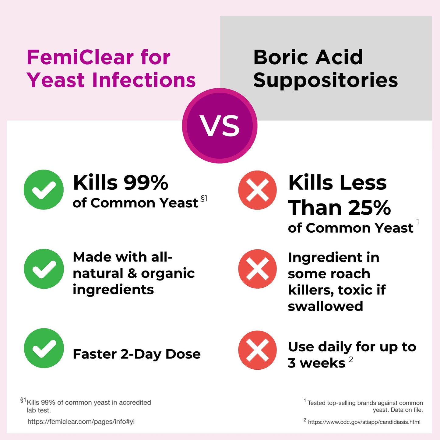 FemiClear Yeast Infection Treatment & Itch Relief Ointment - 2 Day Dose, Combo Pack