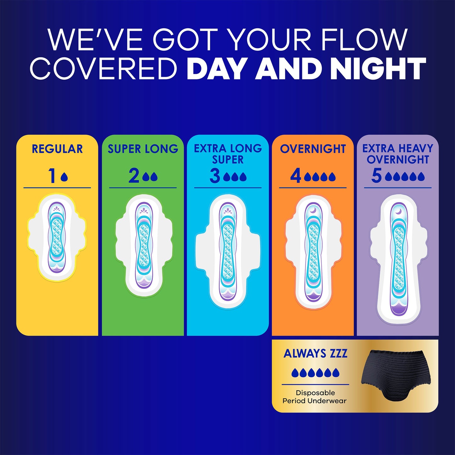 Always Ultra Thin Overnight Pads with Wings, Extra Heavy Overnight, Unscented Size 5