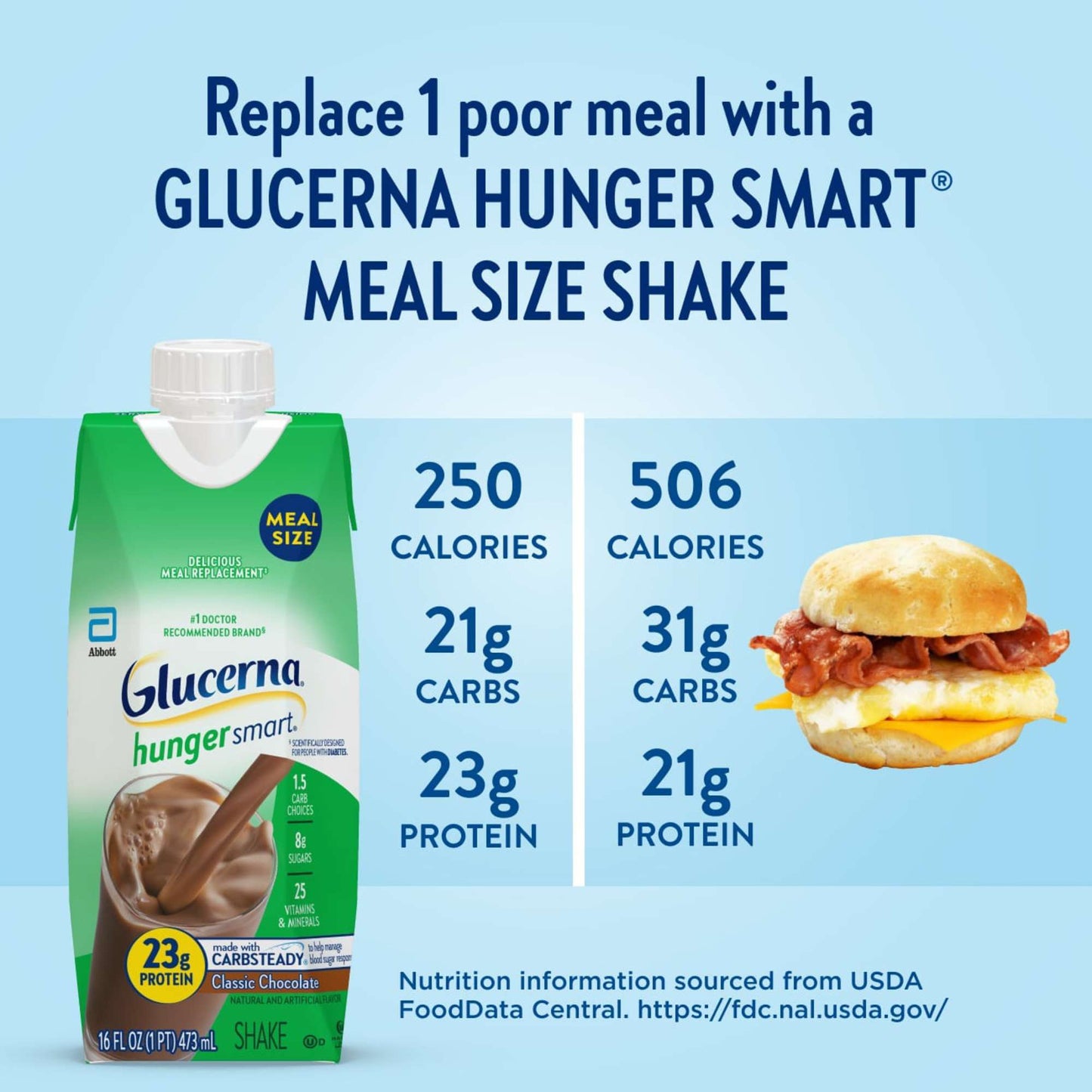 Glucerna Hunger Smart Meal Size Shakes, 23g Protein - Classic Chocolate