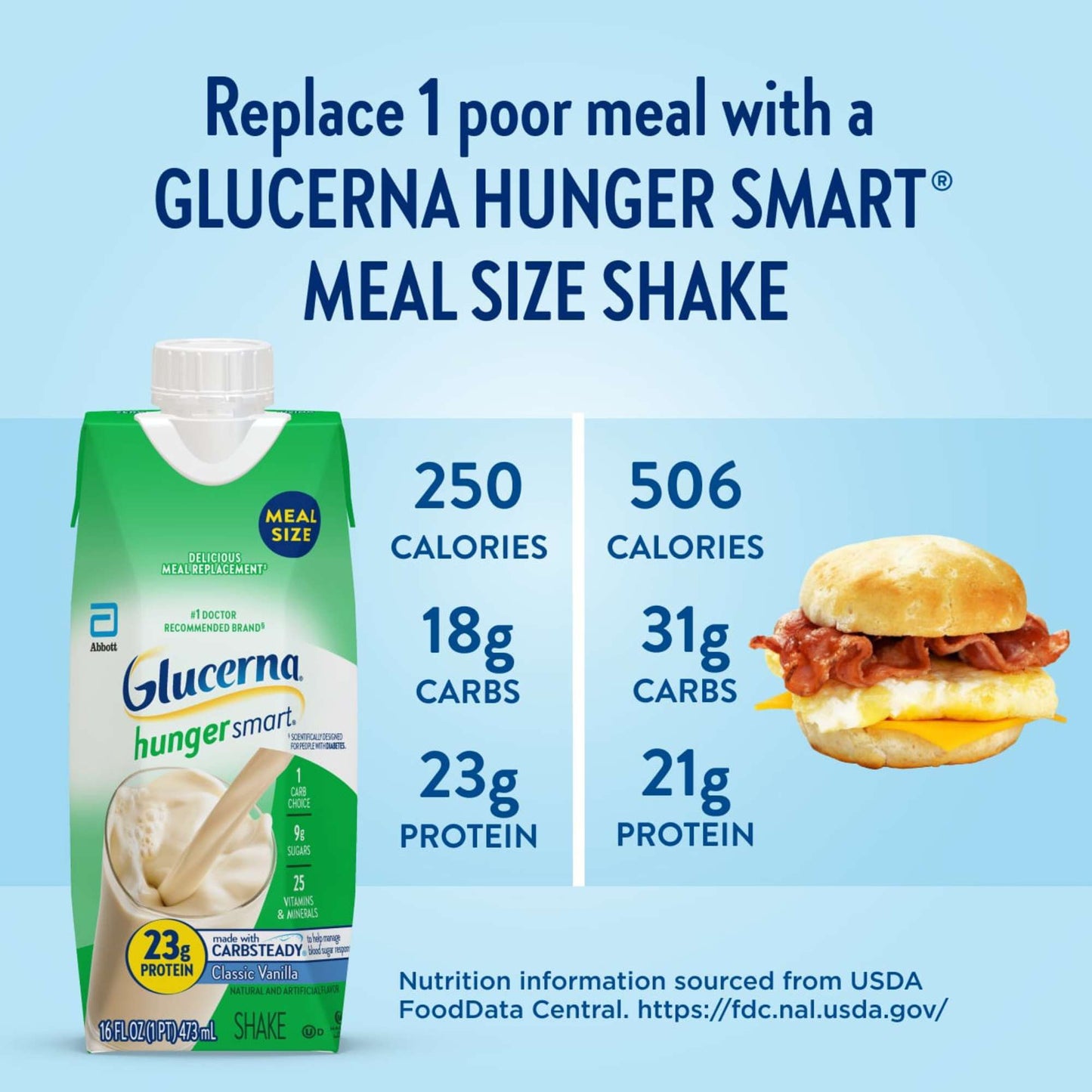 Glucerna Hunger Smart Meal Size Shakes, 23g Protein - Classic Vanilla