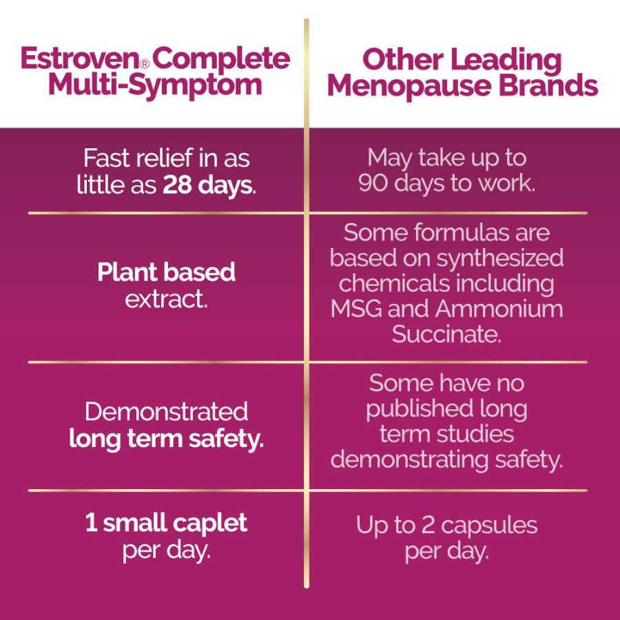 Estroven Complete Menopause Relief