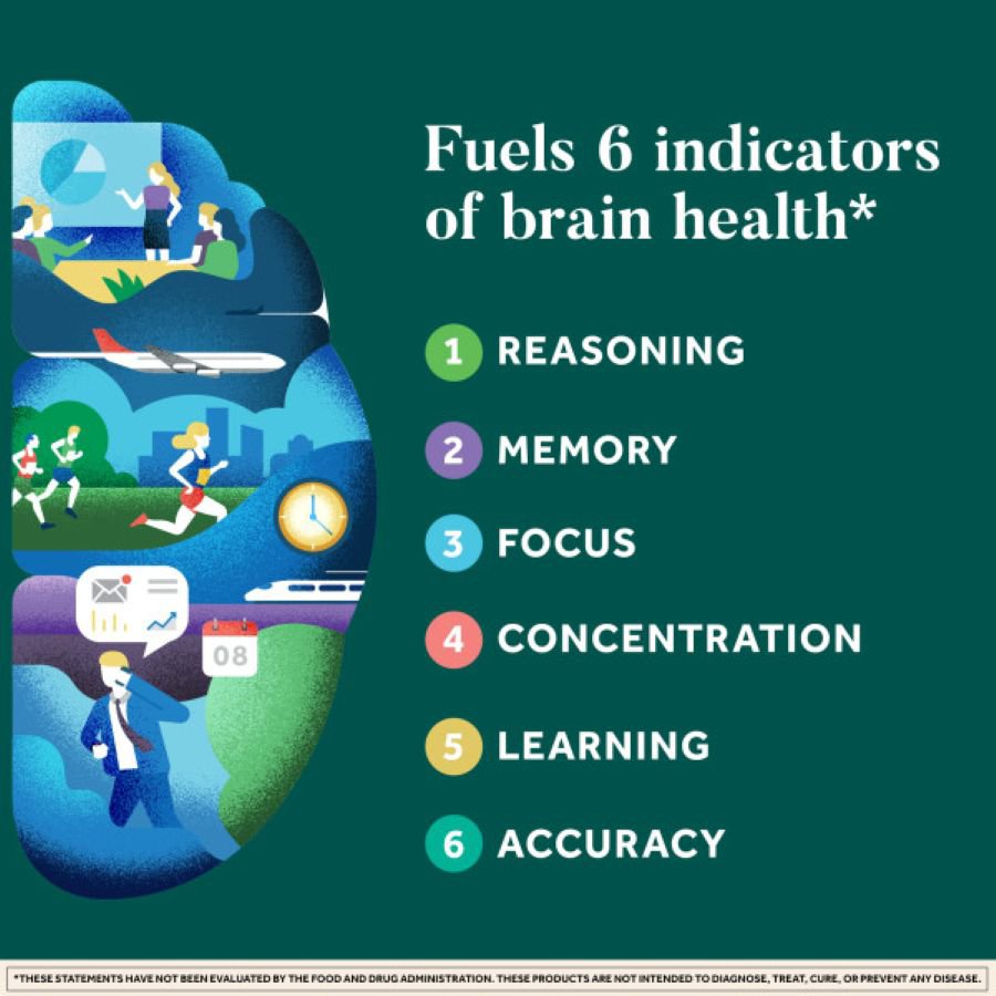 Neuriva Plus Brain Health Supplement