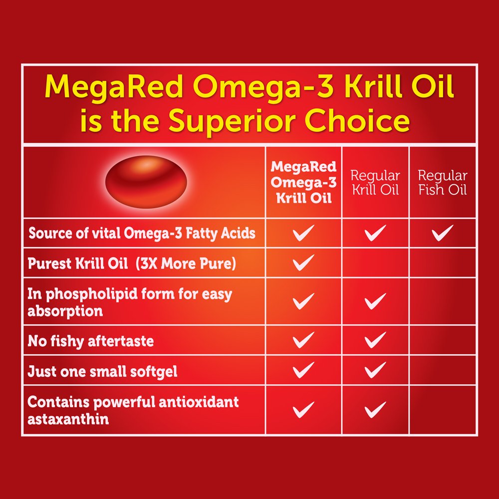 MegaRed 500mg Extra Strength Omega-3 Krill Oil