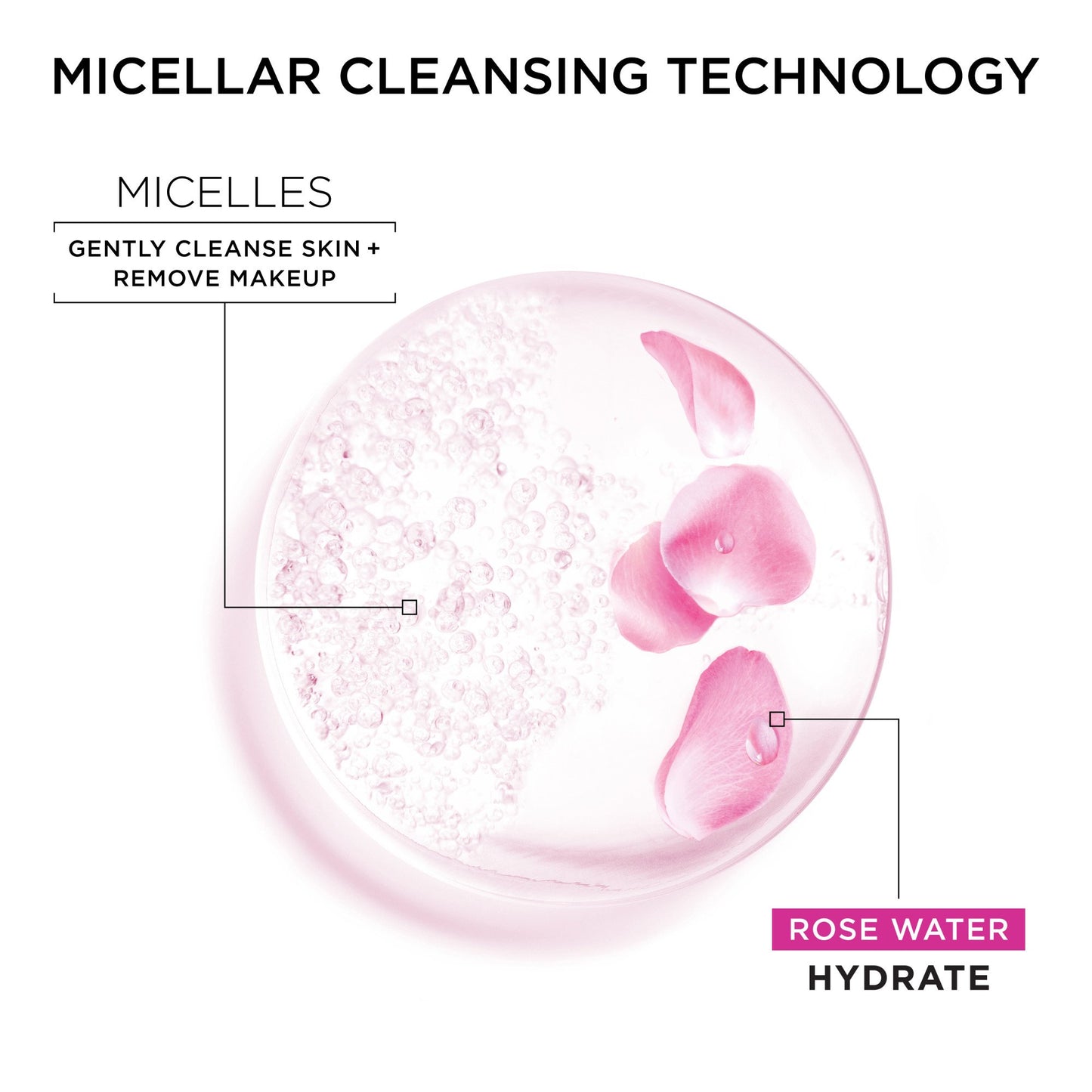 Garnier SkinActive All-in1 Hydrating Micellar Cleansing Rose Water