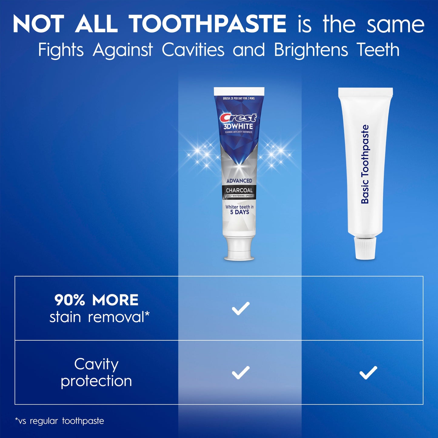 Crest 3D White Whitening Toothpaste - Charcoal