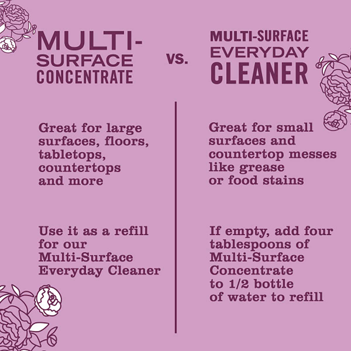 Mrs. Meyer's Clean Day Peony Scent All Purpose Cleaner