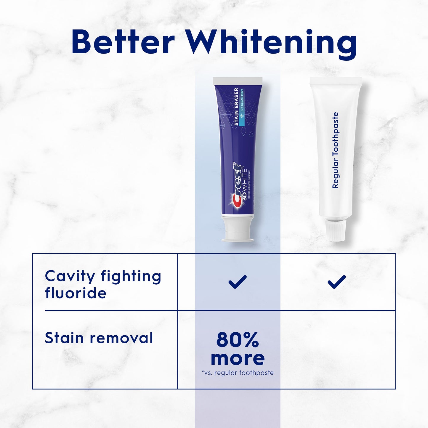 Crest 3D White Stain Eraser Toothpaste - Icy Clean Mint