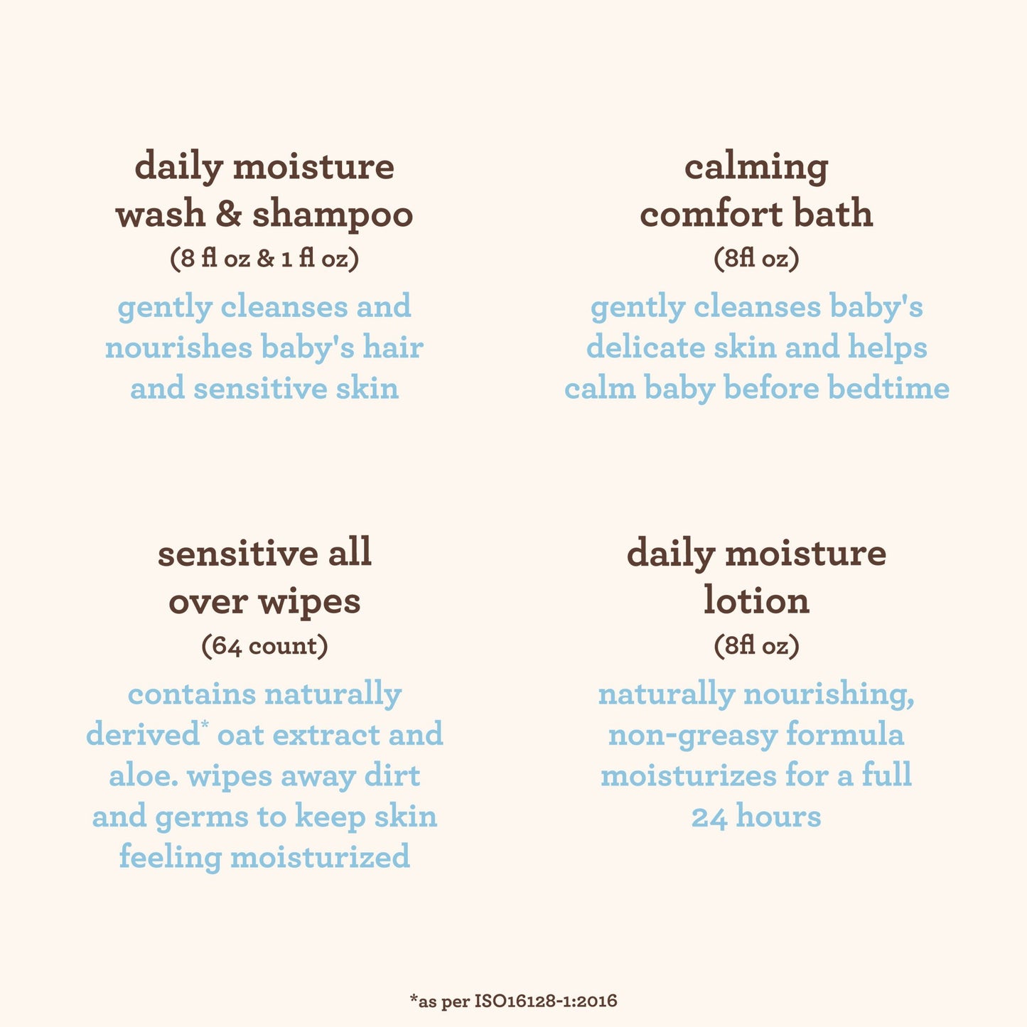 Aveeno Baby Baby Sensitive All Over Wipes