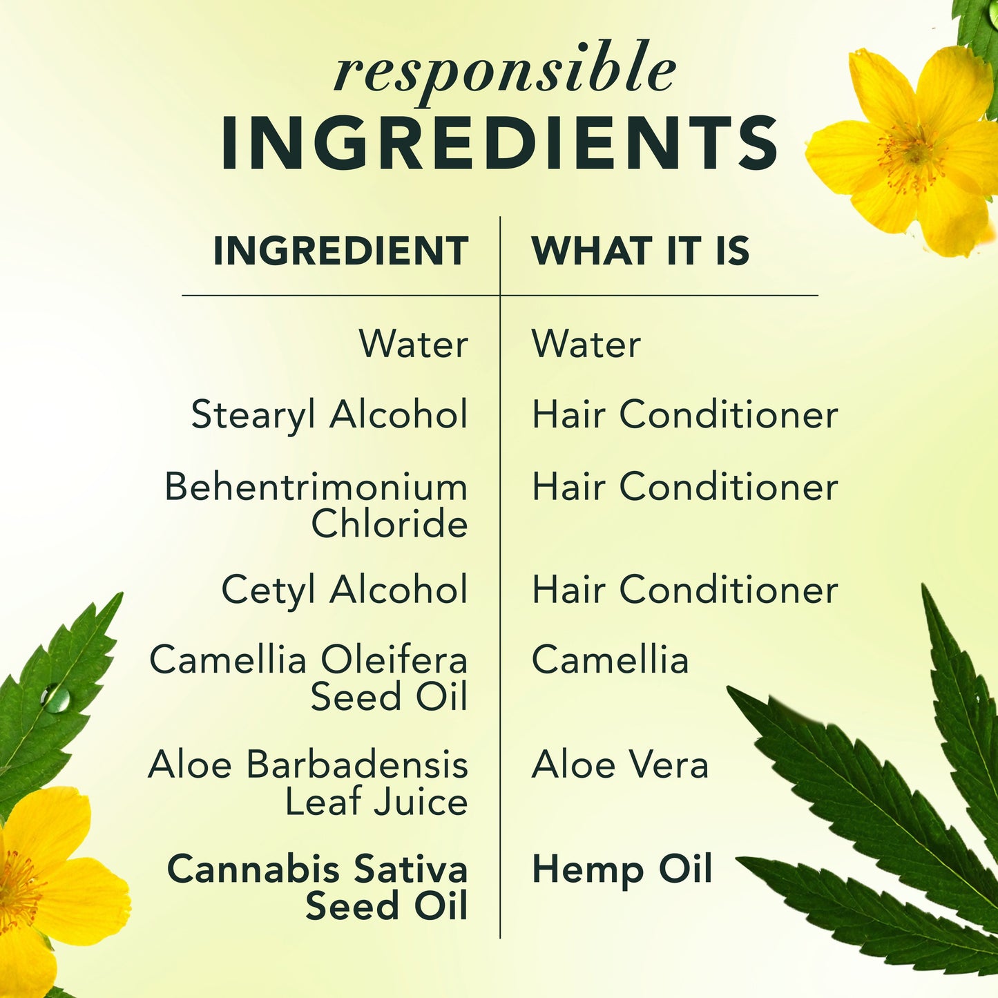 Herbal Essences Hemp Oil Sulfate Free Conditioner