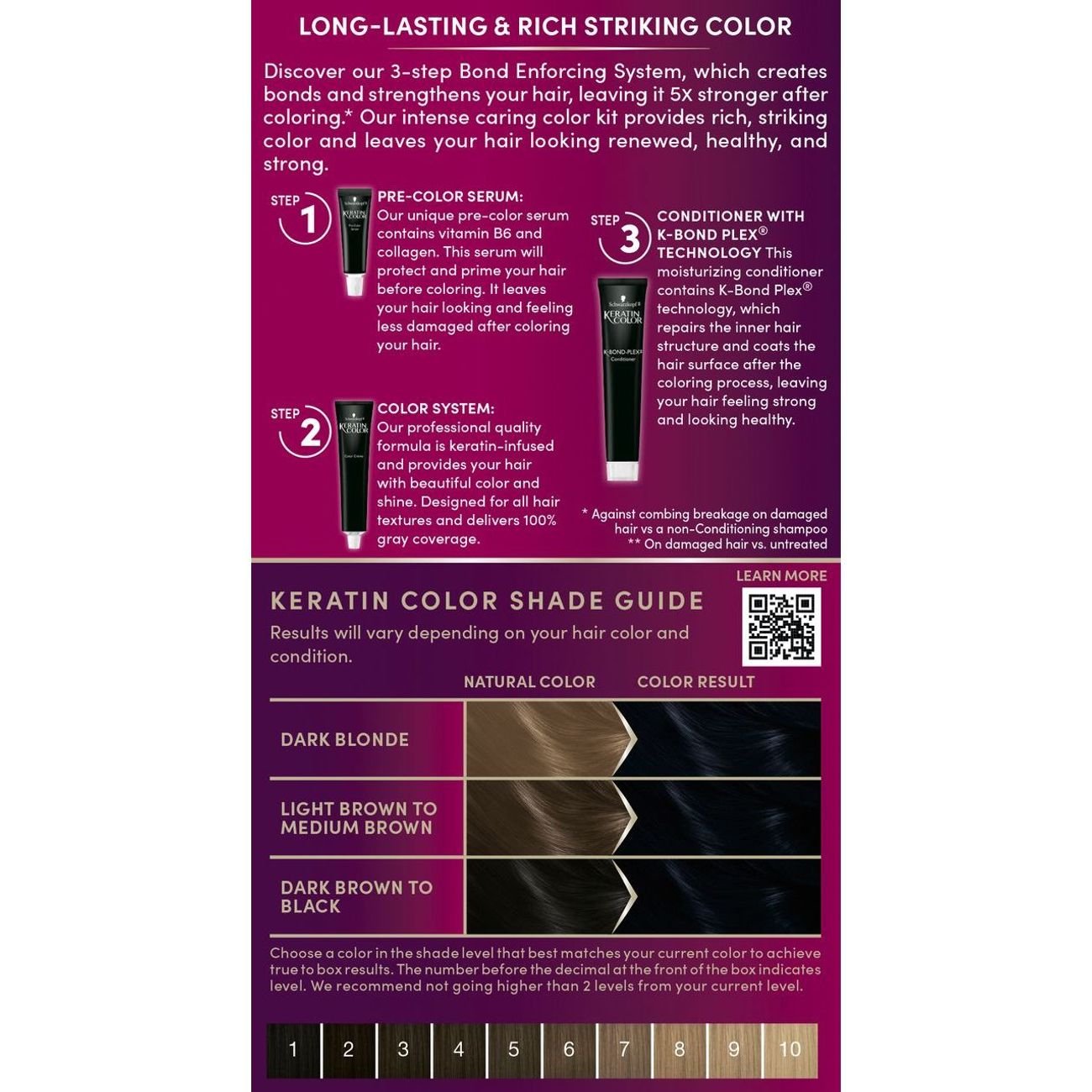 Schwarzkopf Keratin Color Permanent Hair Color - 1.1 Midnight Black