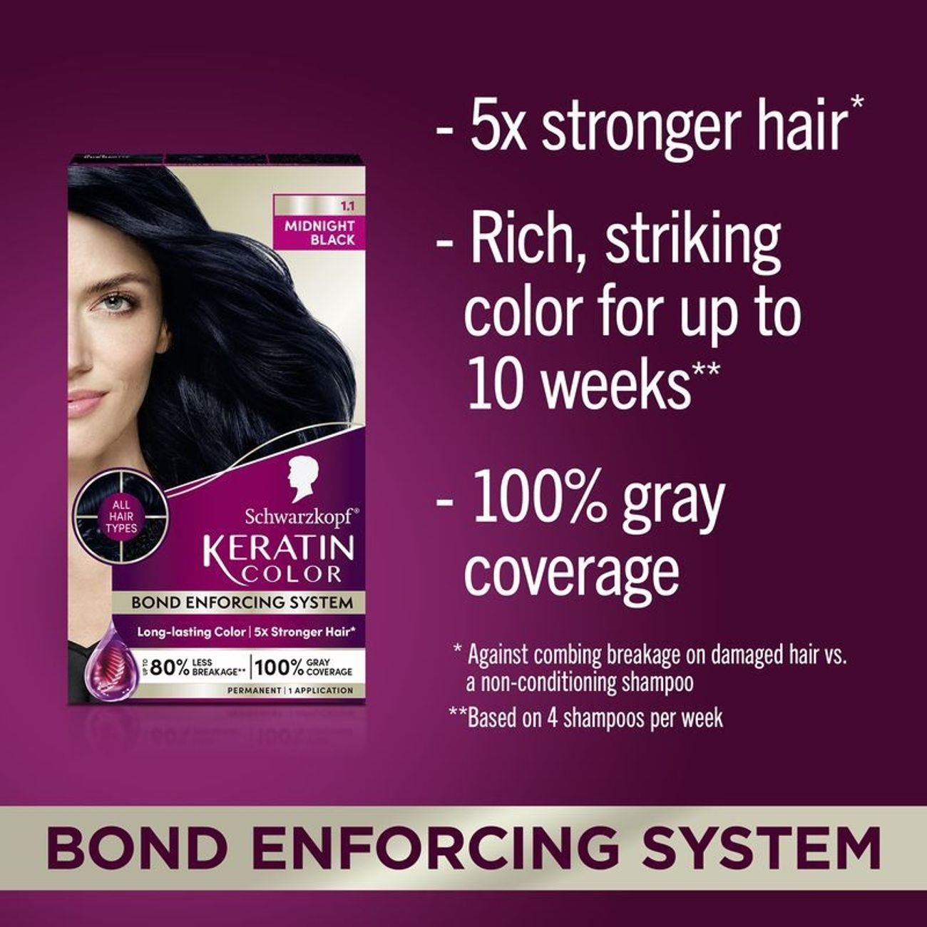 Schwarzkopf Keratin Color Permanent Hair Color - 1.1 Midnight Black