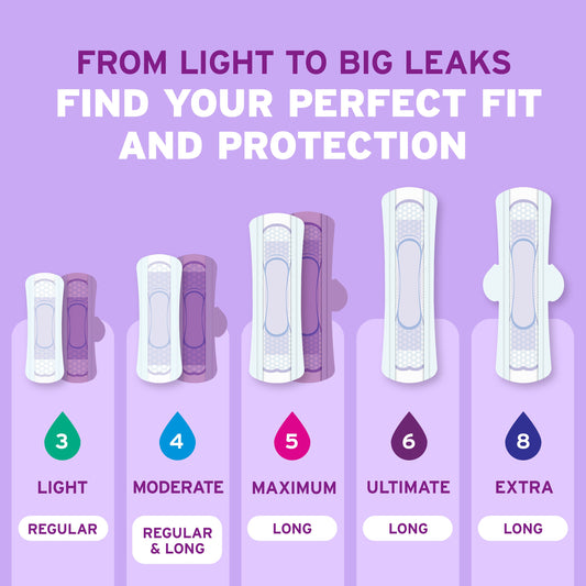 Poise Ultra Thin Incontinence Pads, Maximum Absorbency, Long Length