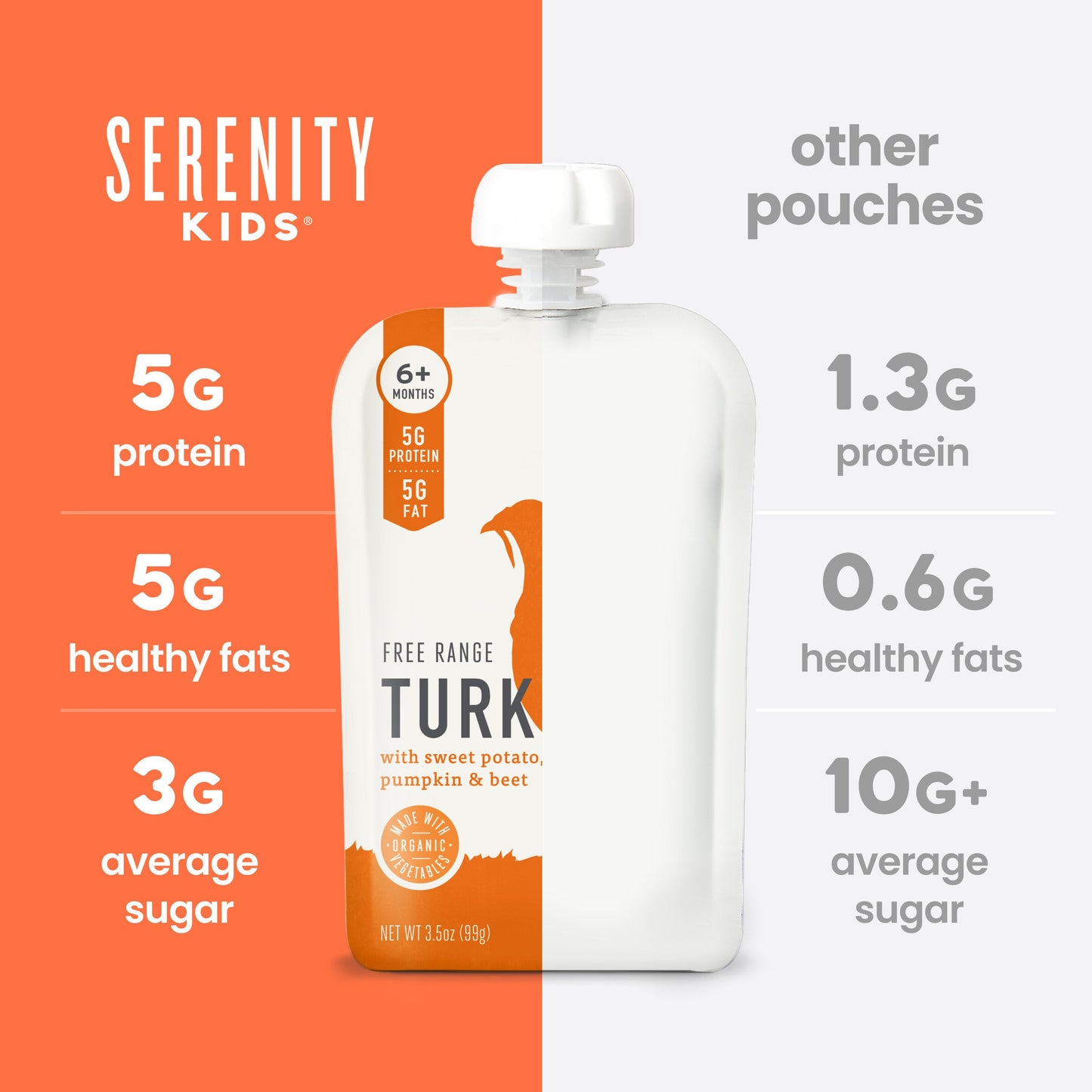 Serenity Kids Organic Pouch - Pasture Raised Turkey Sweet Potato Pumpkin & Beet