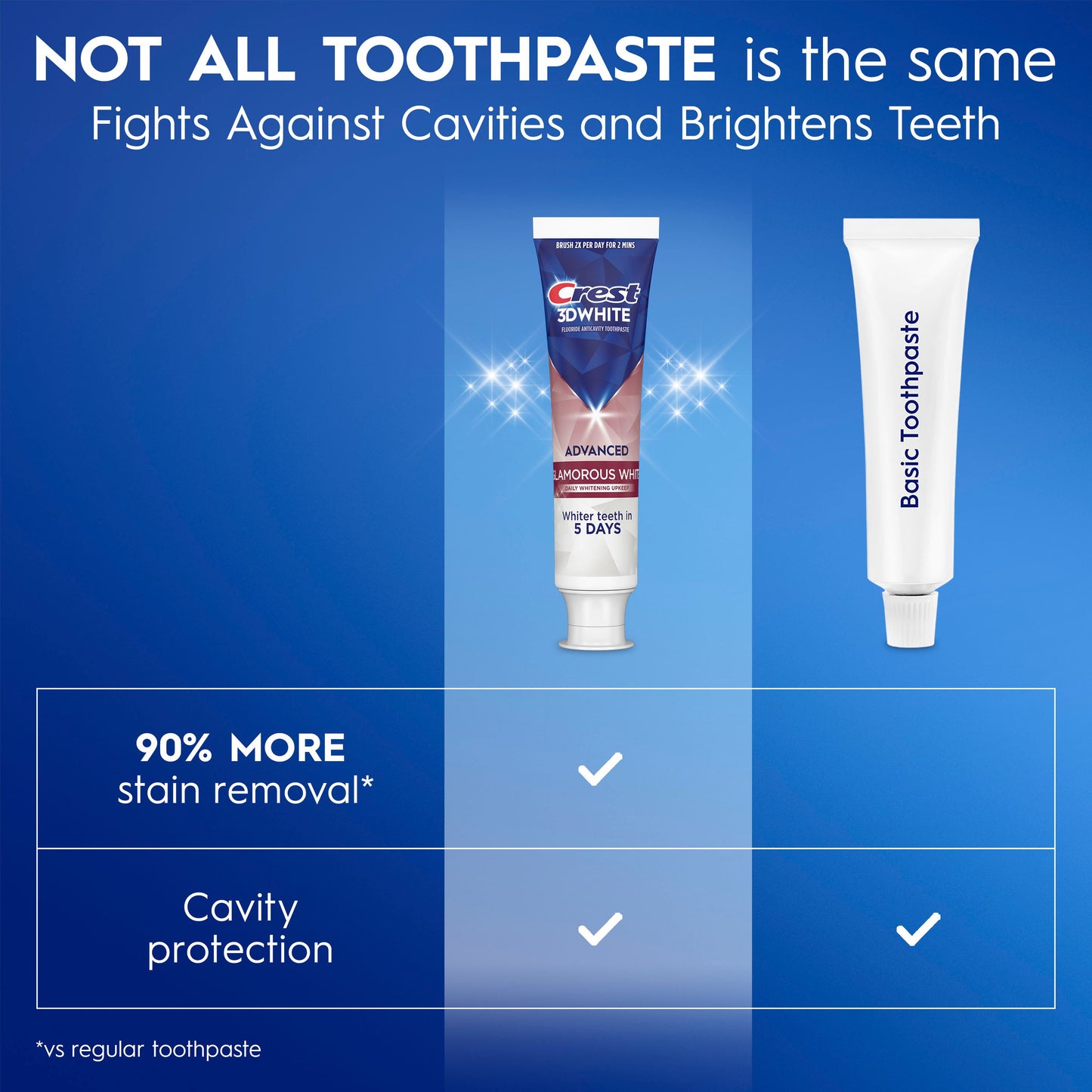 Crest 3DWhite Advanced Glamorous White Teeth Whitening Toothpaste