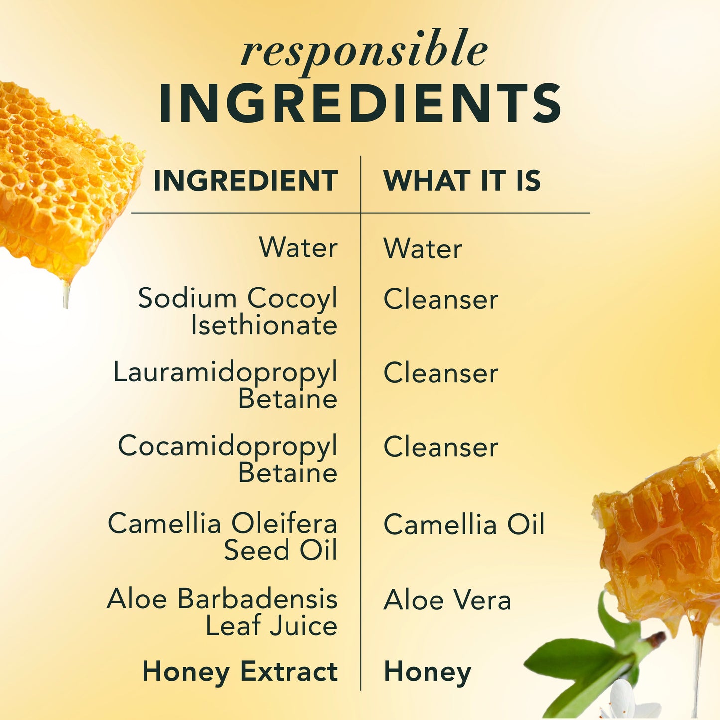 Herbal Essences Honey Daily Moisture Shampoo