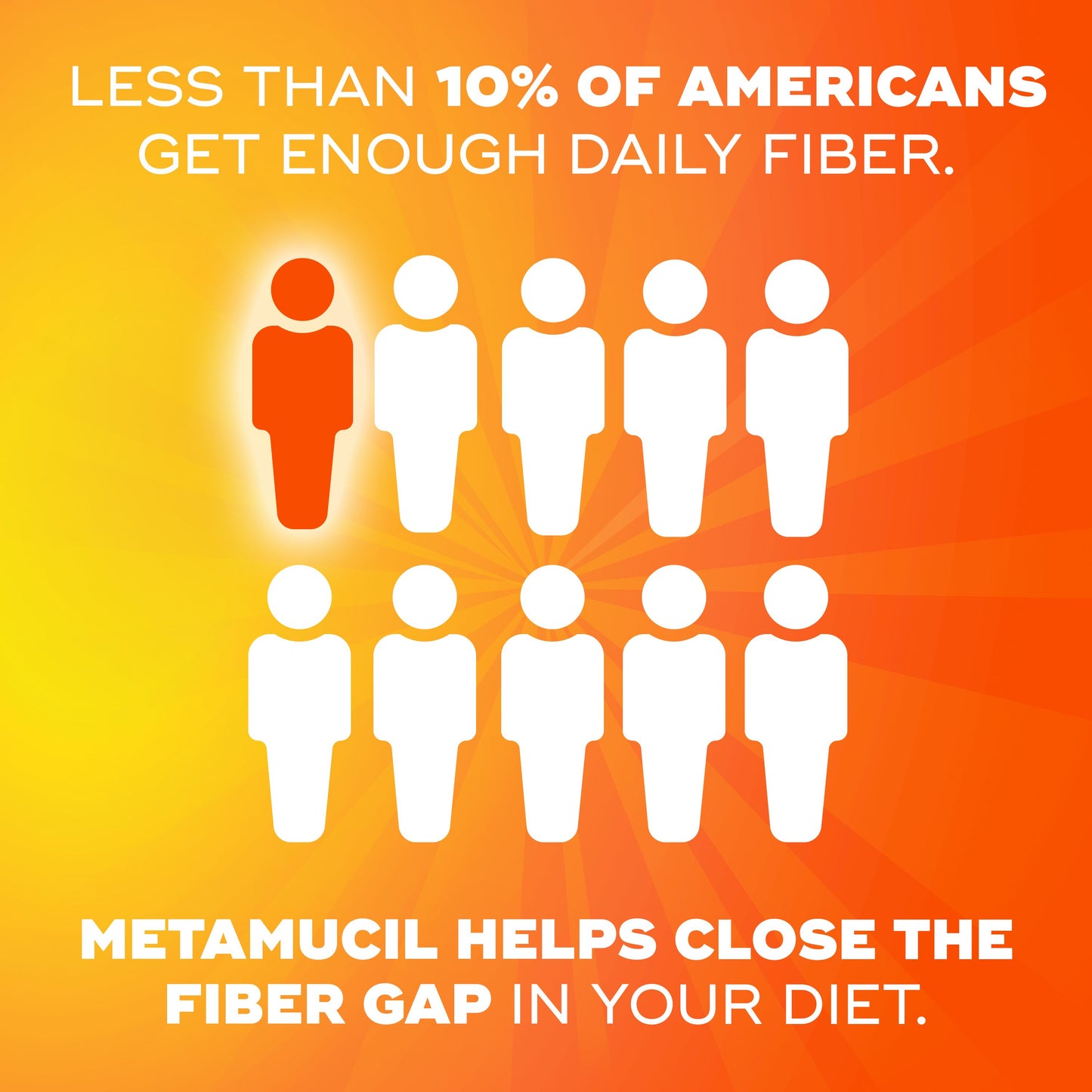 Metamucil Fiber Gummies, Plant-Based Prebiotic Fiber Supplement Blend, No Sugar Added, Orange Flavor