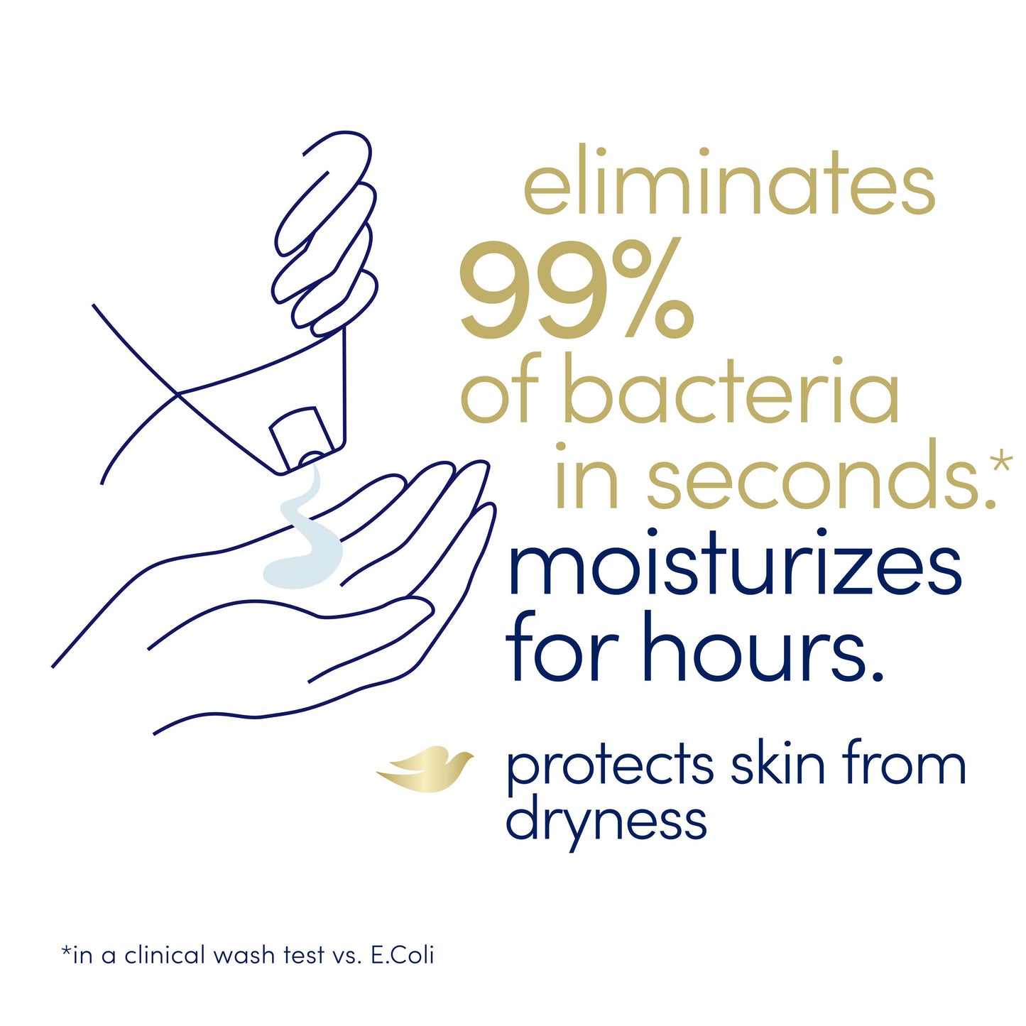 Dove Care & Protect Antibacterial Body Wash