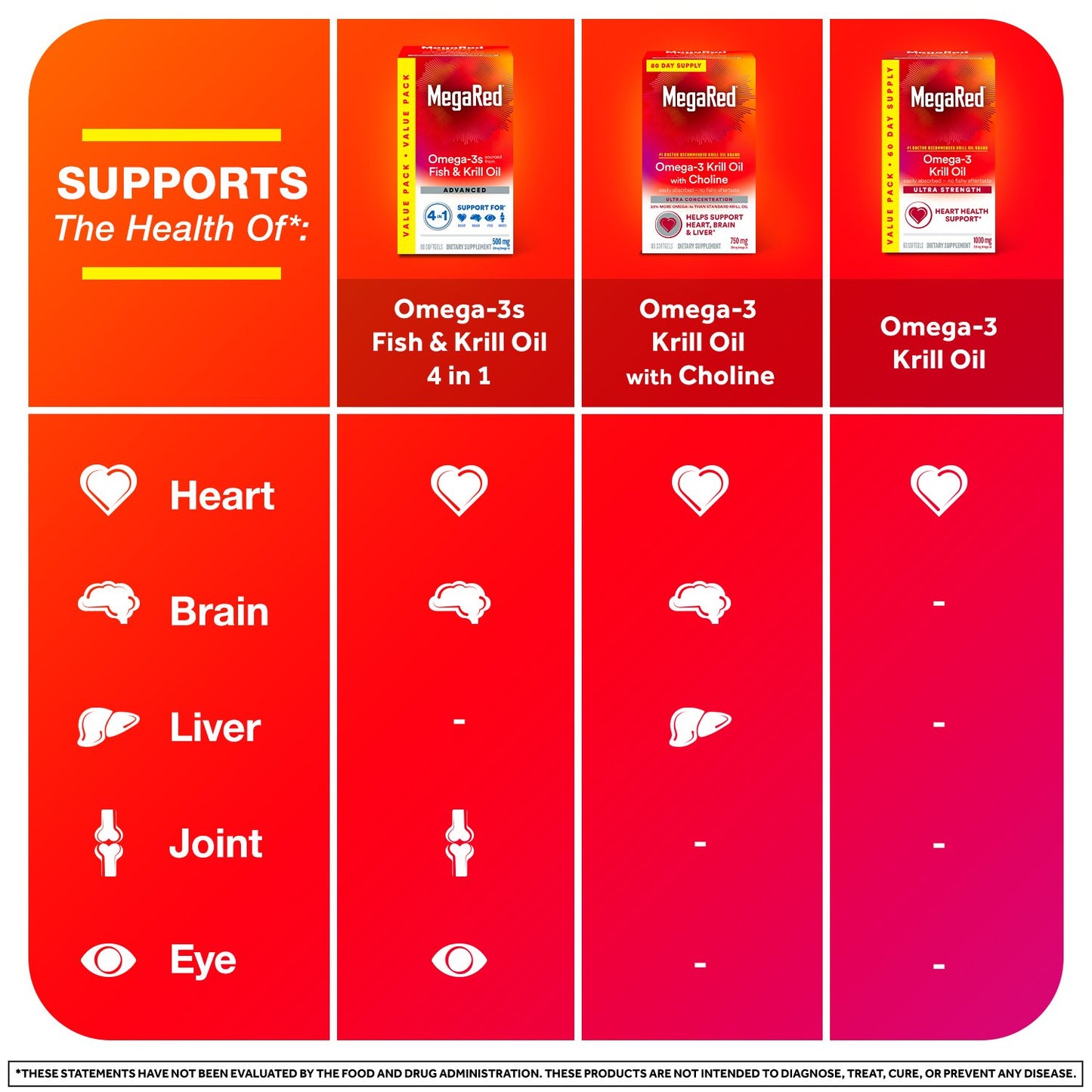 MegaRed 1000mg Ultra Strength Omega-3 Krill Oil