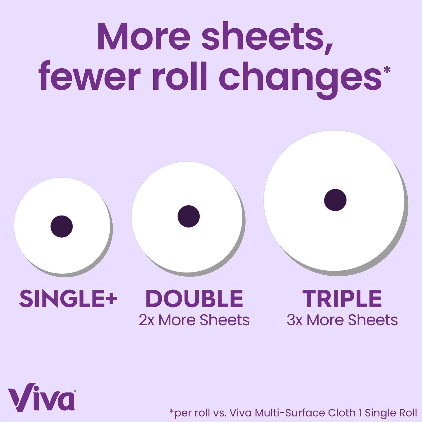 Viva Signature Cloth Paper Towels